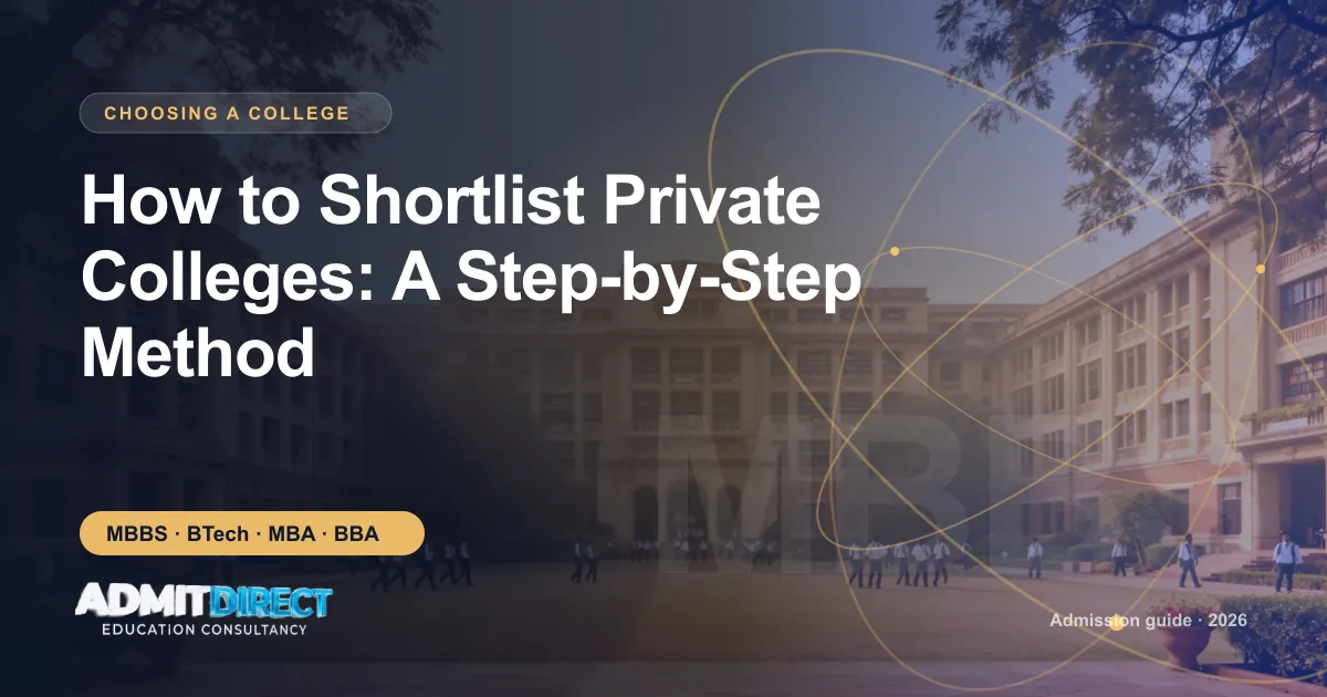 Private university campus with students on the lawn, with the title “How to Shortlist Private Colleges: A Step-by-Step Method” — AdmitDirect article cover